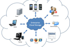 Cloud Storage vs. Local Storage - CloudPlugged
