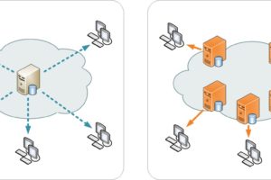 What is CDN